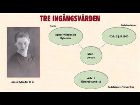 Föreläsning den 29 mars 2022 .